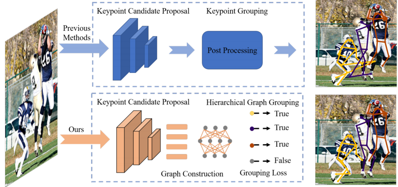 figure3