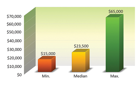 2021 salary