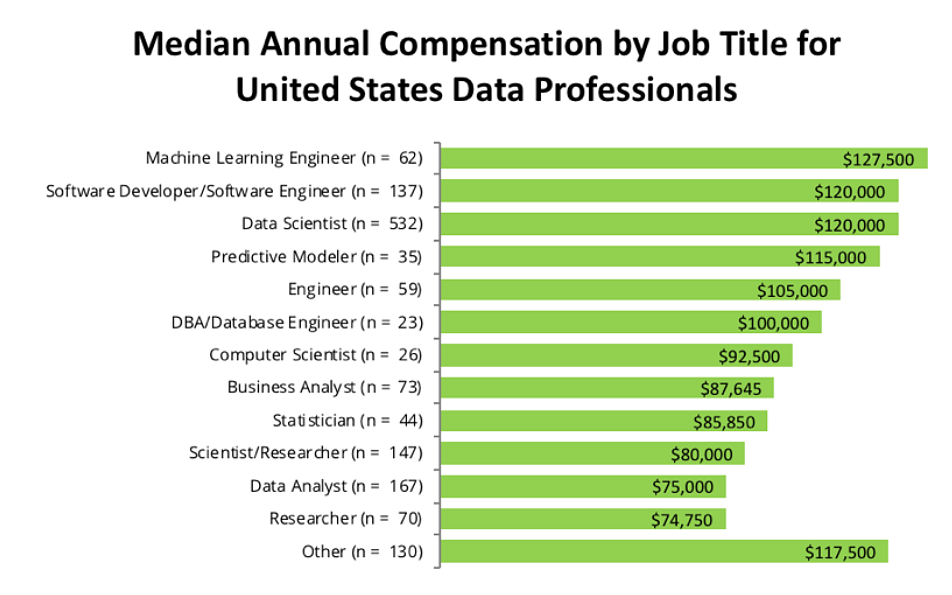 salary us